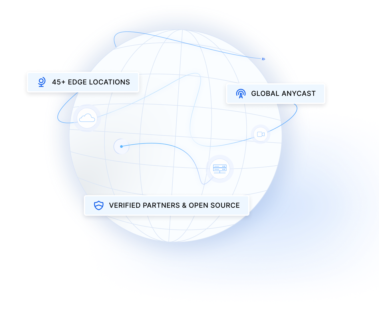 NetActuate global edge: 45+ edge locations, global anycast, verified partners and open source
