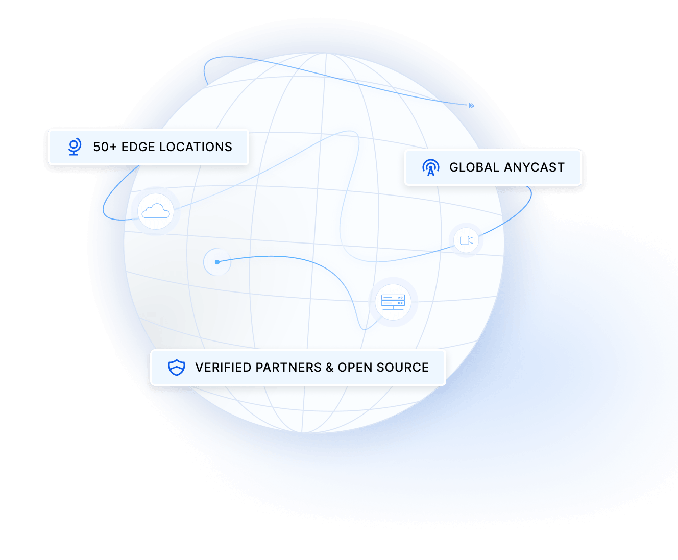 NetActuate global edge: 50+ edge locations, global anycast, verified partners and open source