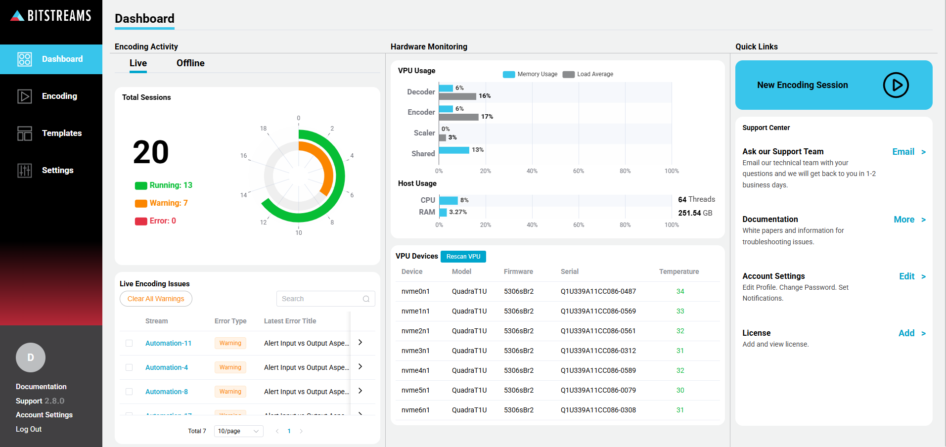 The Bitstreams dashboard: live streaming activity, VPU usage, and hardware monitoring in one view