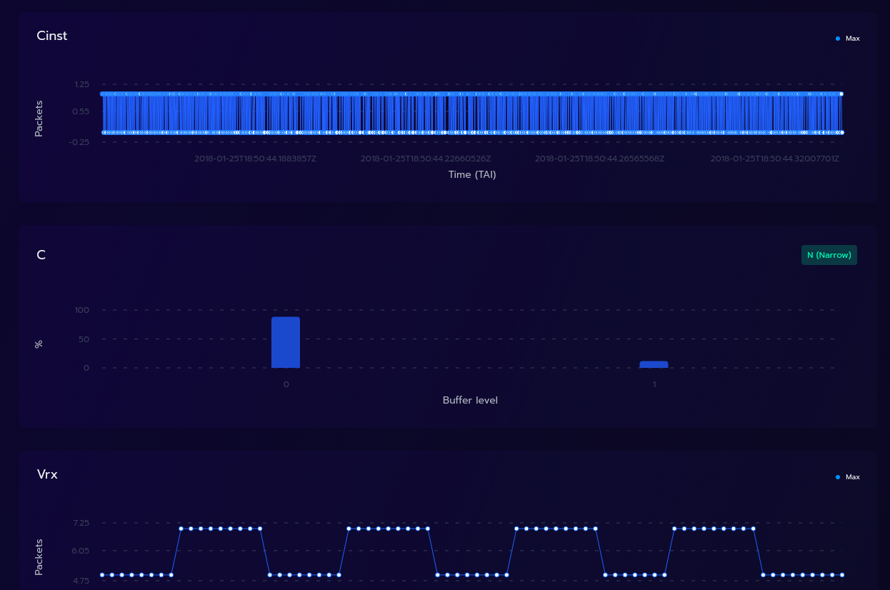 EBU LIST per-stream drill-down