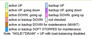 HAProxy stats page: server and backend state legend