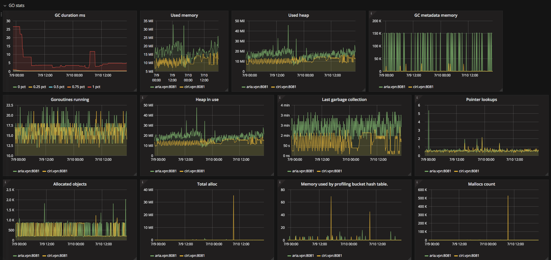 mort monitoring dashboard (Prometheus metrics)