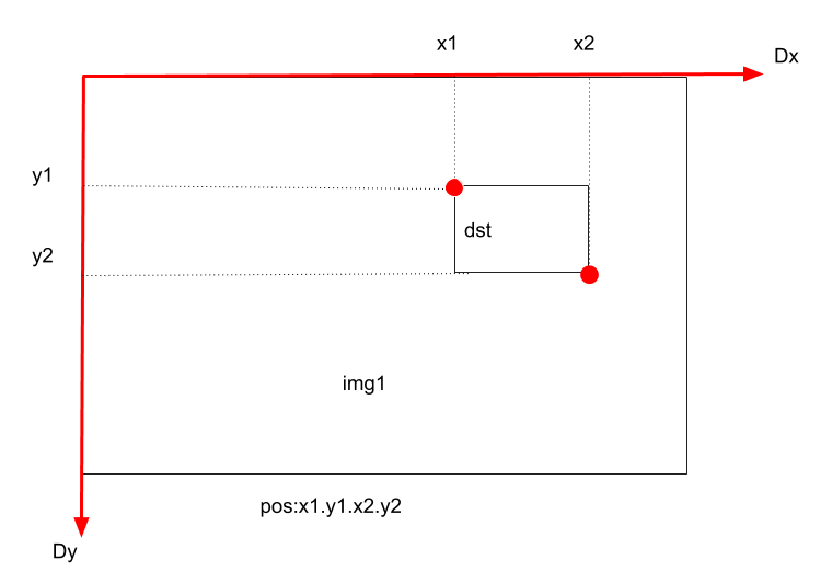 picfit crop/position transform illustration