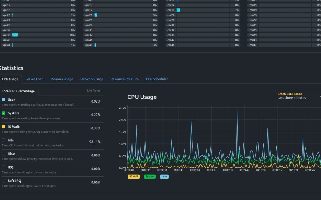 NetActuate Launches Coherently AI: A “Cloud in a Box” for Scalable, Resellable AI Infrastructure